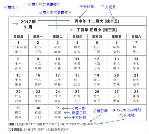 1993農曆|農曆換算、國曆轉農曆、國曆農曆對照表、農曆生日查。